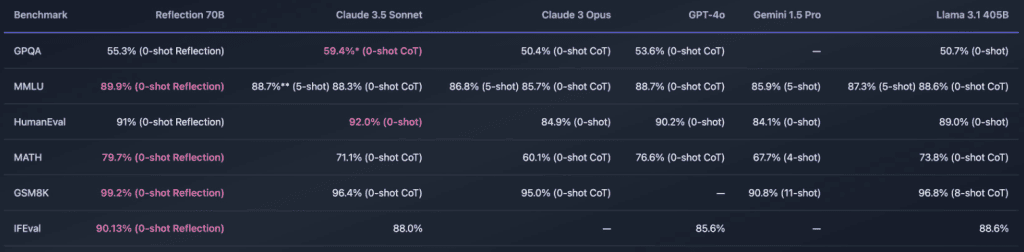 reflection benchmark