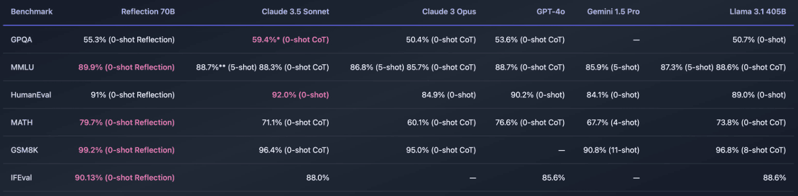 Relación coste-rendimiento de los modelos Ministral 3 en entornos empresariales