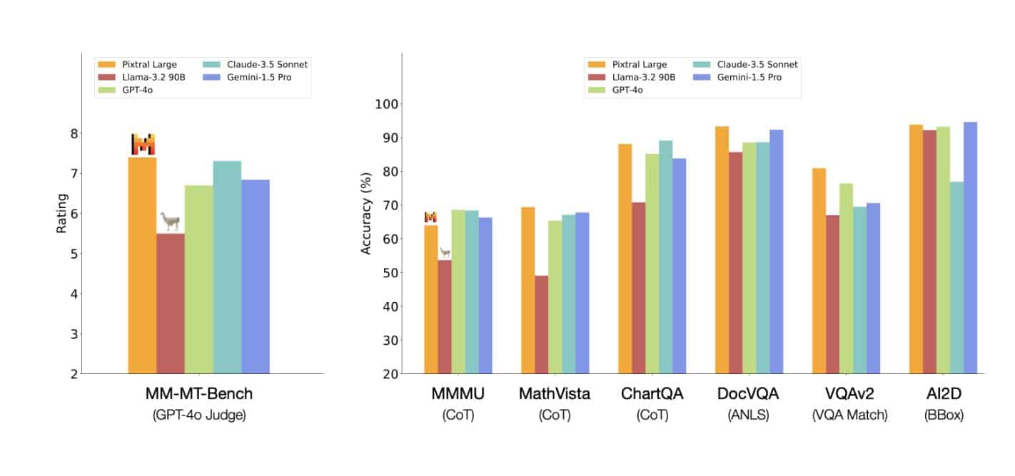 benchmark pixtral large