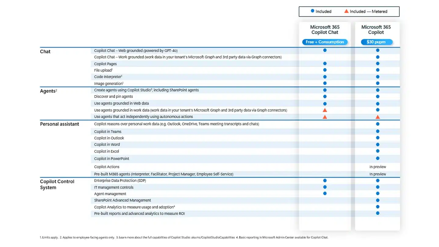 microsoft 365 copilot chat