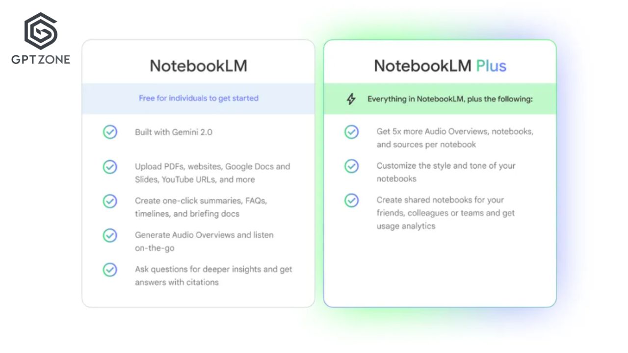 google lanza notebooklm plus a usuarios con google one ai premium