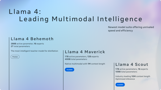 parametros modelos llama 4