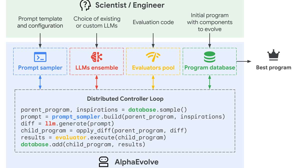 AlphaEvolve de google Deepmind AlphaEvolve de google Deepmind