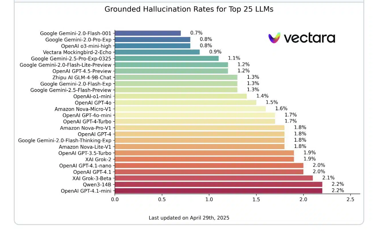 Benchmark Alucinaciones de IA Benchmark Alucinaciones de IA