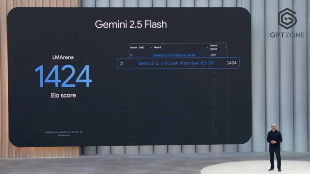 Las capacidades de Google Gemini 2.5 Flash