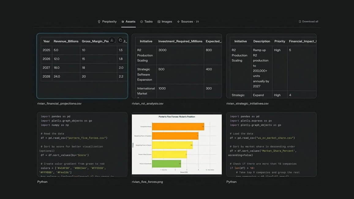 Perplexity Labs dashboard
