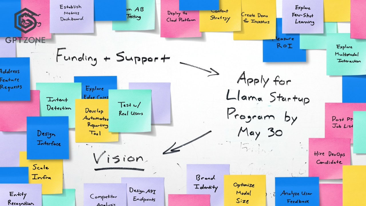 Programa de Meta para Startups