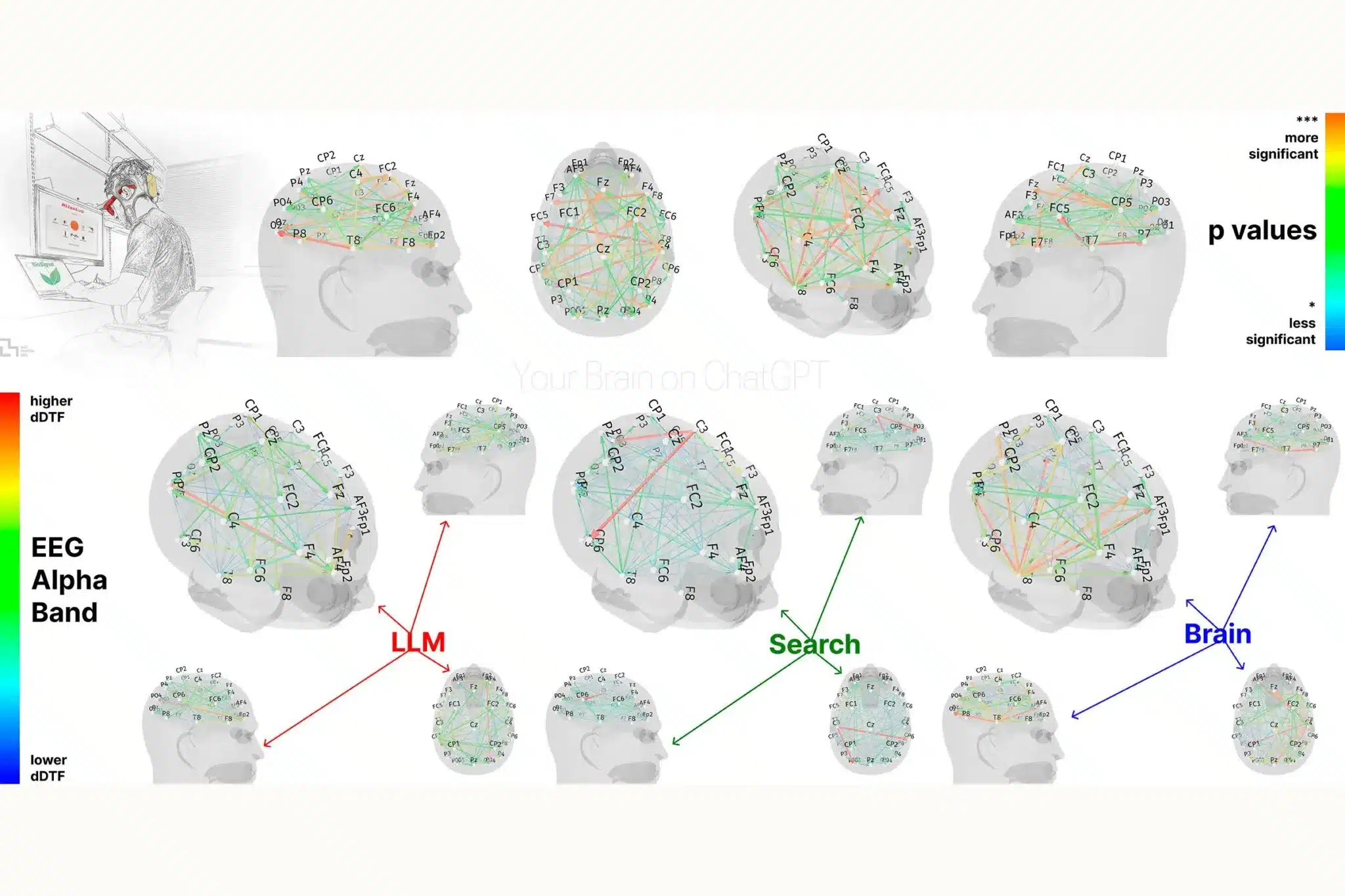 MIT efectos de ChatGPT