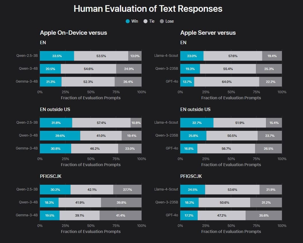Pruebas Apple On-Device