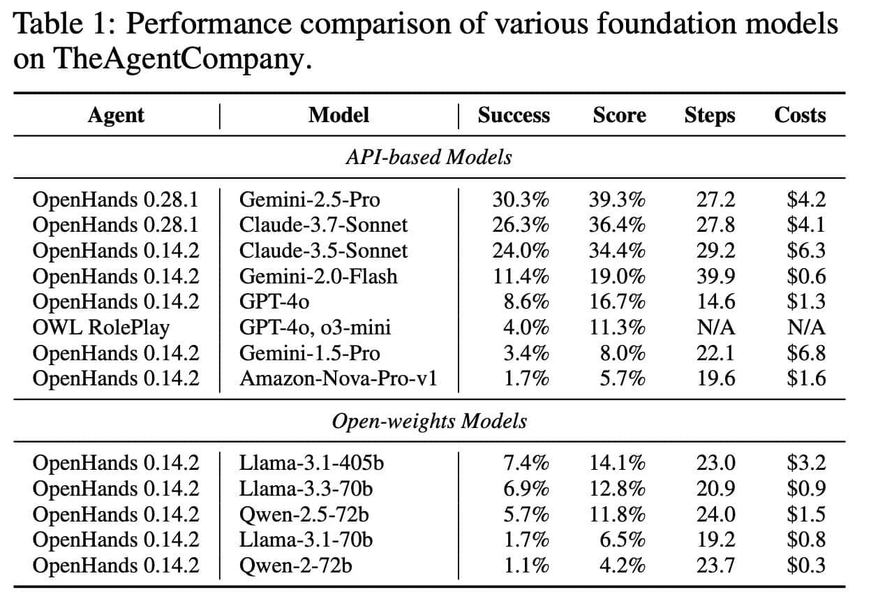 Estado de Premiere en Android y disponibilidad