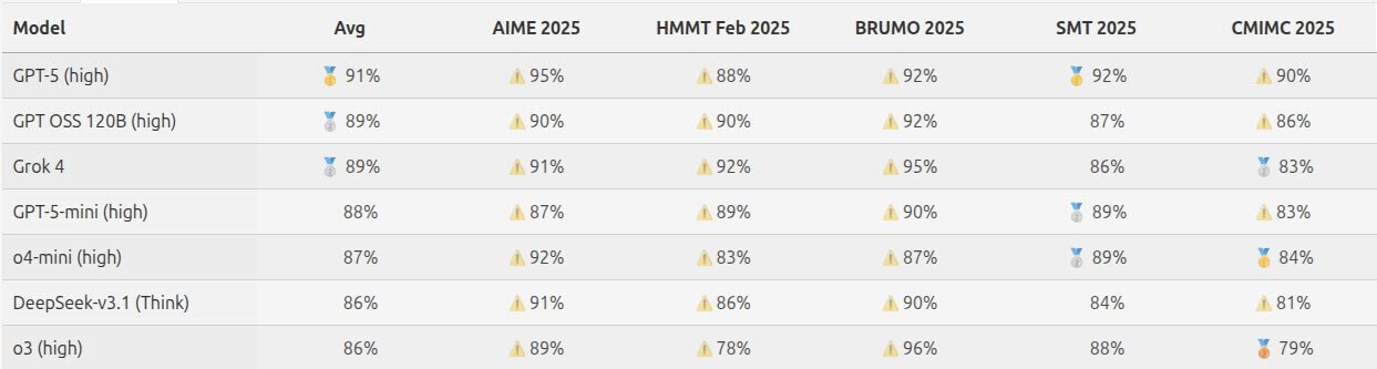 Por qué este experimento de IA en Google Discover podría frenarse
