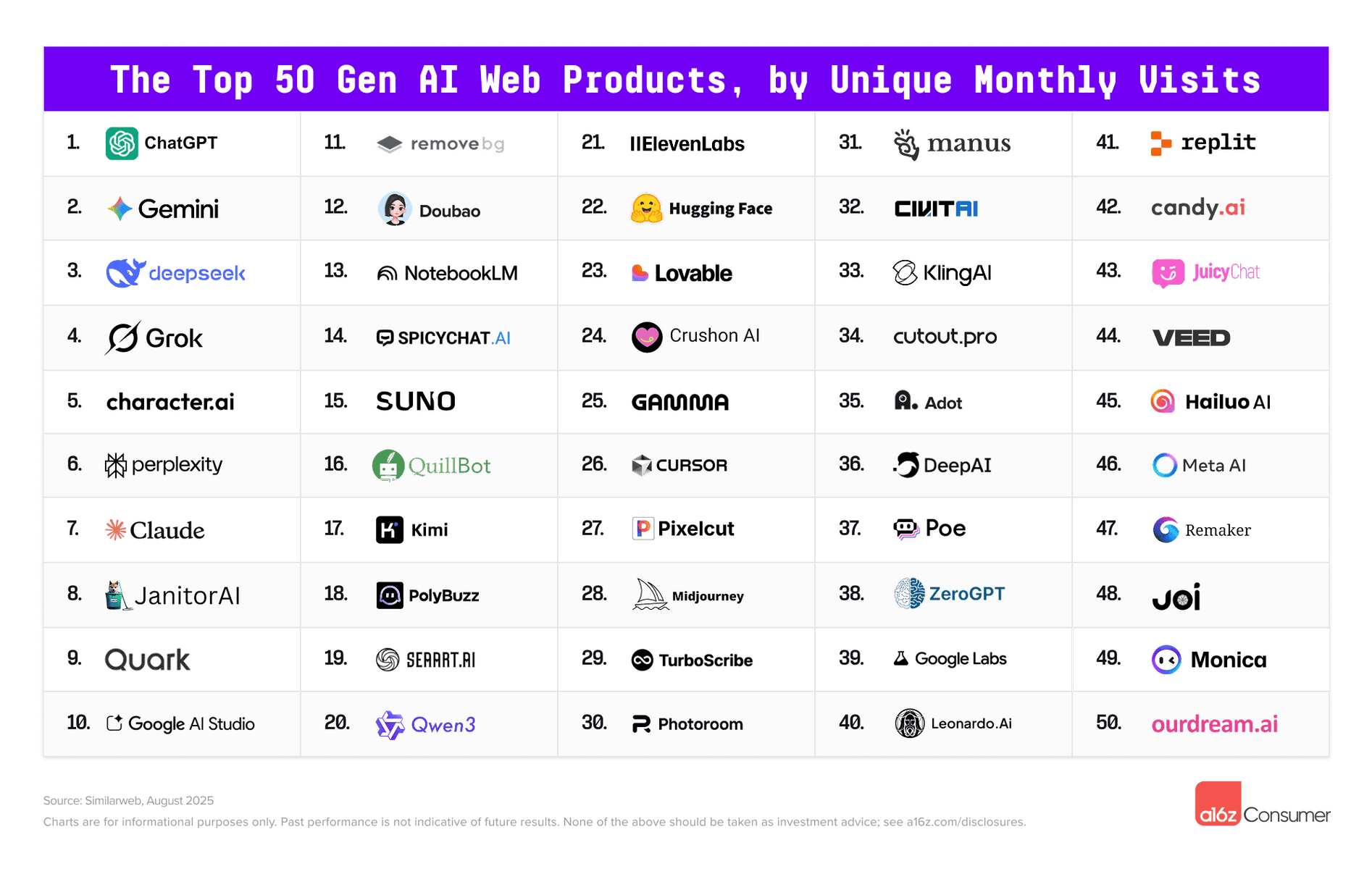 arranca una cadena autónoma