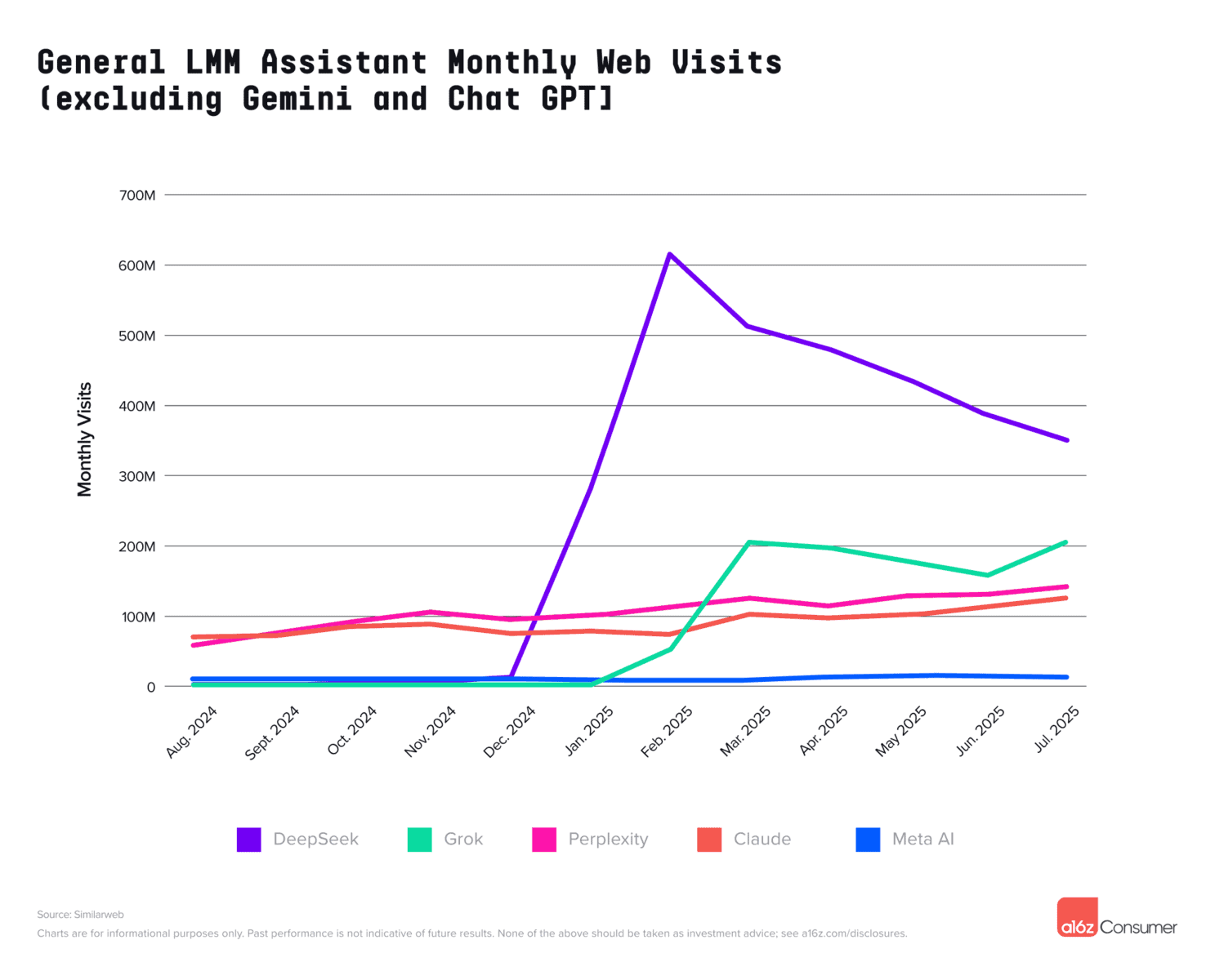 servidor MCP de Data Commons,