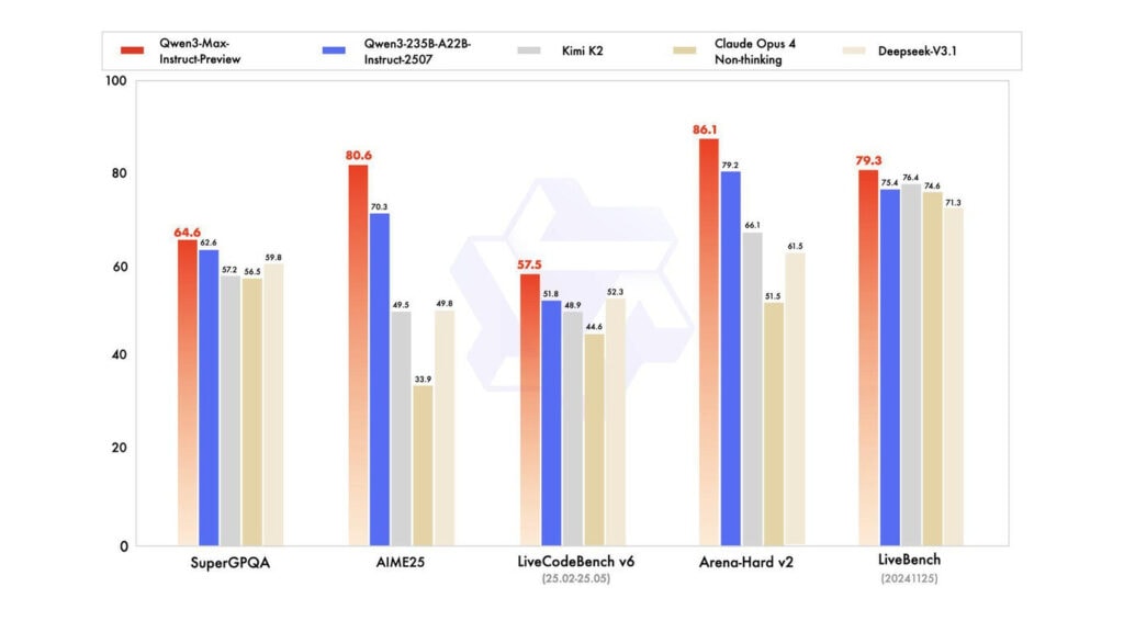 Benchmark Qwen-3