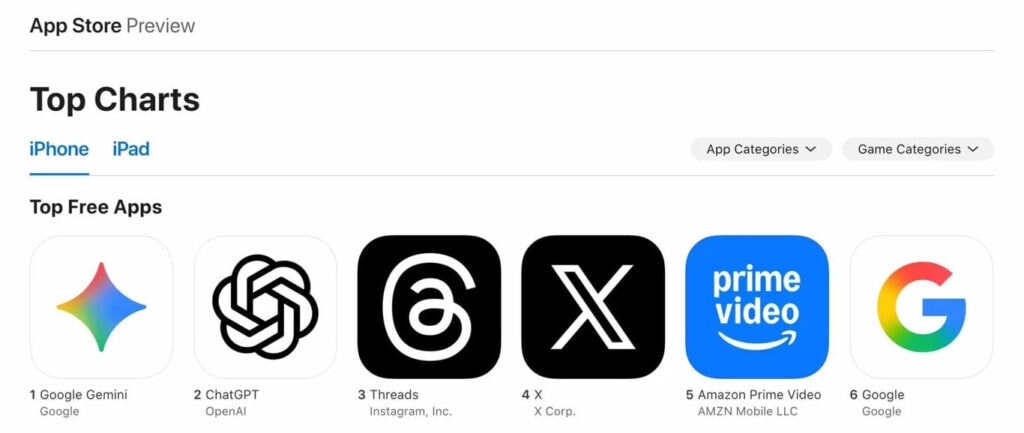 la app de Gemini sumó más de 10 millones de usuarios 