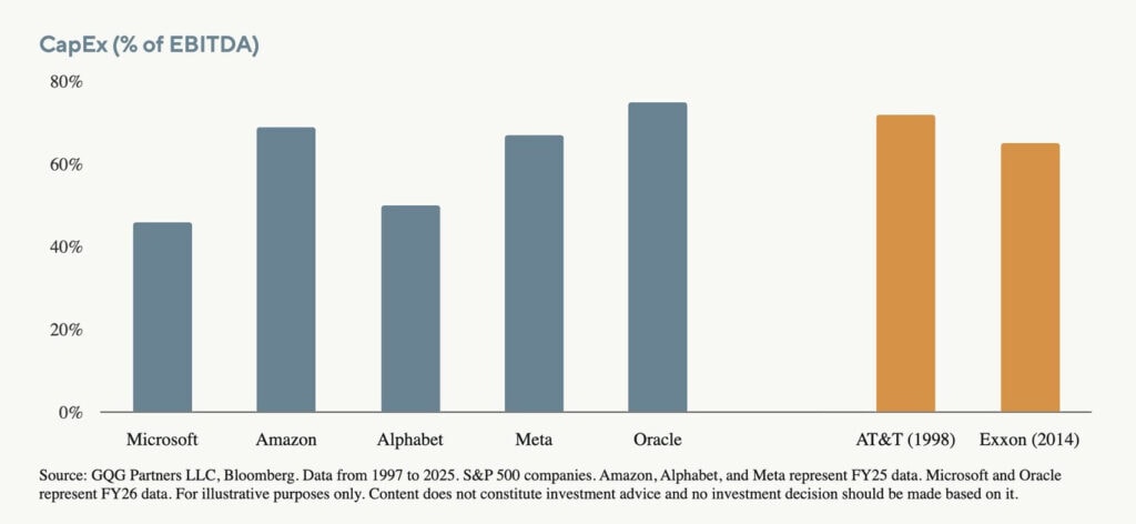 CapEx anual 