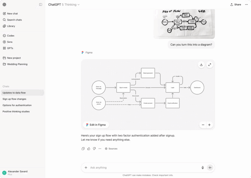 Figma para ChatGPT