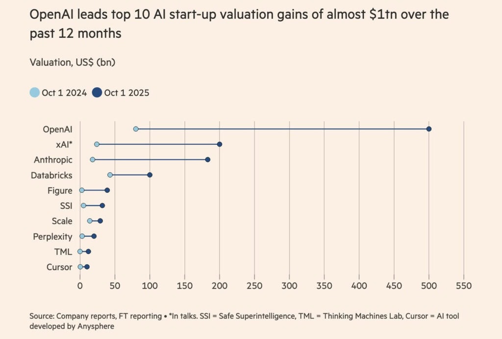 cálculos publicados por medios como Financial Times
