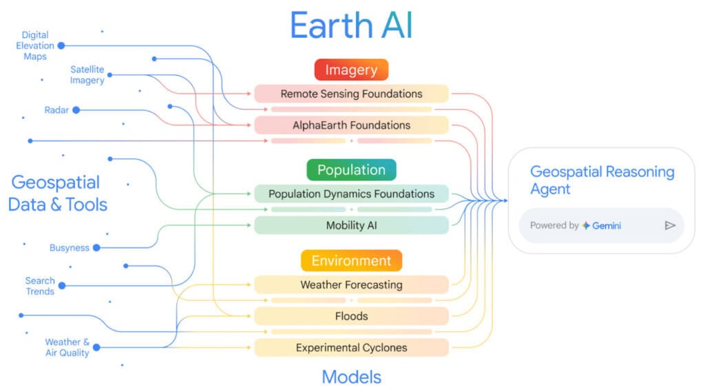 Análisis histórico del paisaje con Google Earth y Gemini AI
