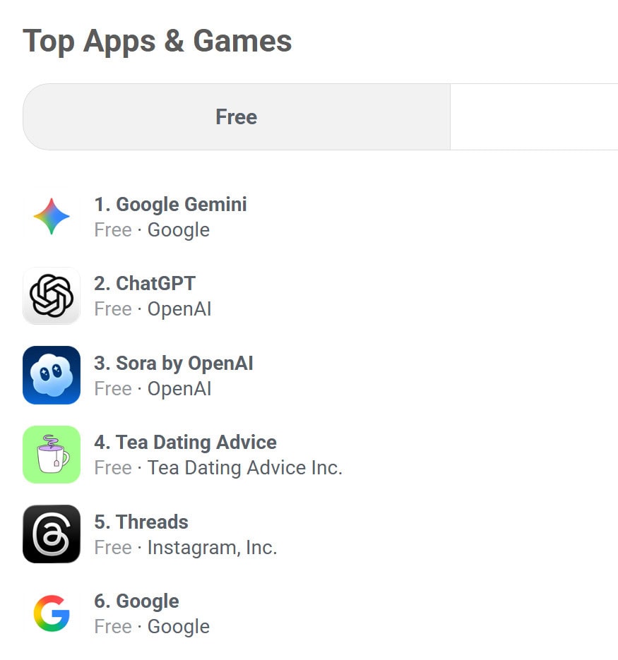 Sora de OpenAI se colocó como la tercera app más descargada en la App Store