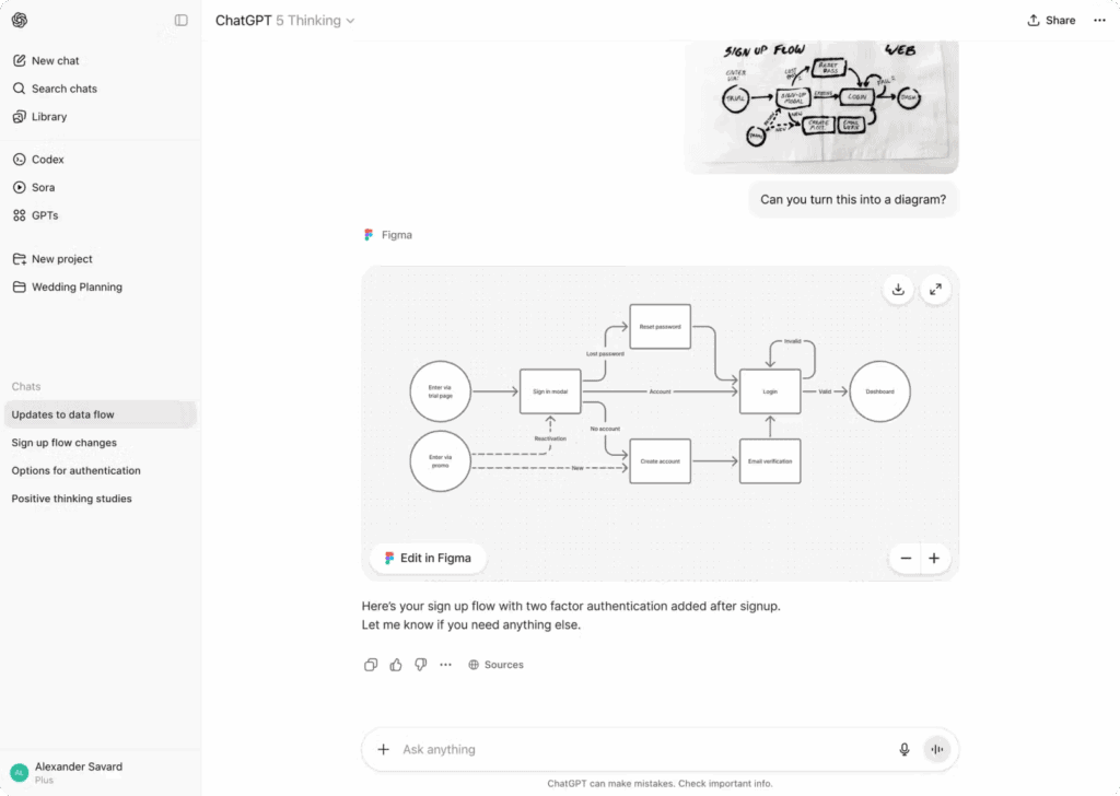 Figma para ChatGPT