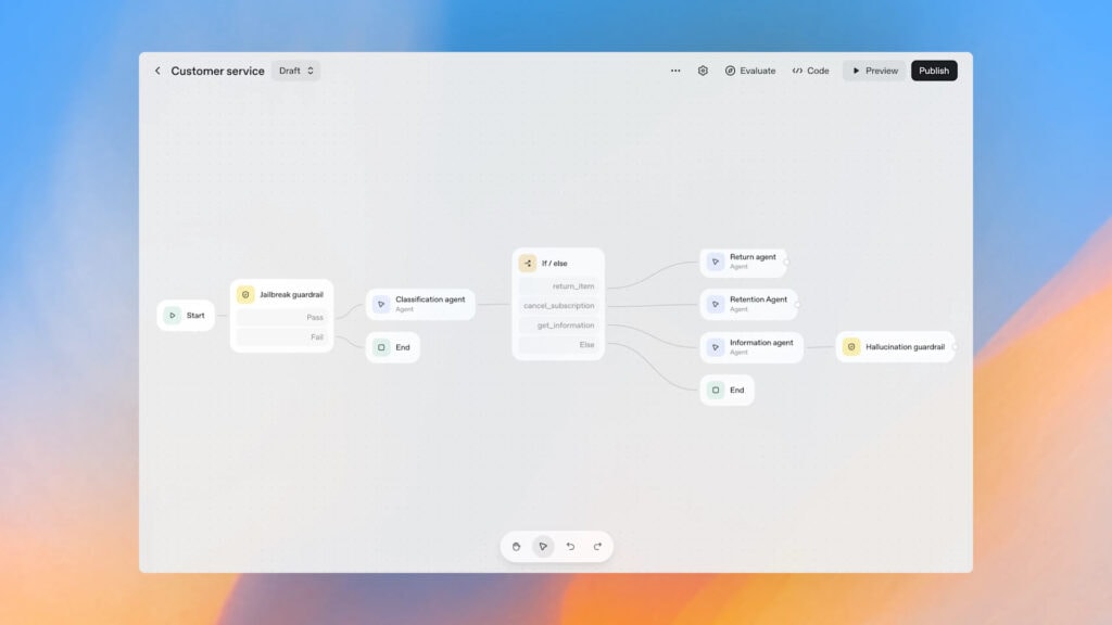 AgentKit de OpenAI