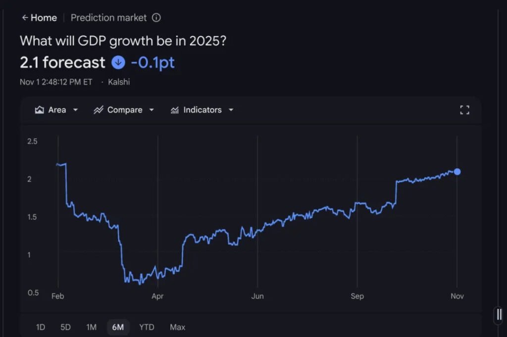 Deep Search en Google Finance