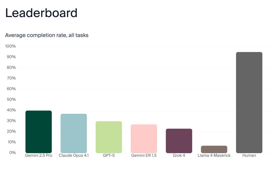 Resultados y puntuaciones: qué modelos rindieron mejor en robots aspiradores con IA