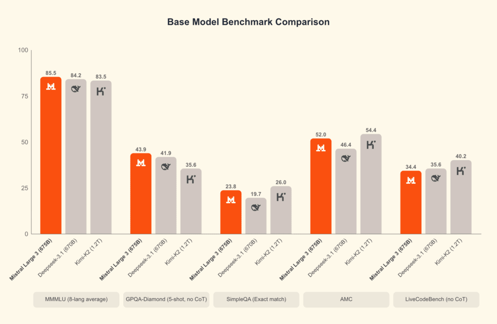 Relación coste-rendimiento de los modelos Ministral 3 en entornos empresariales