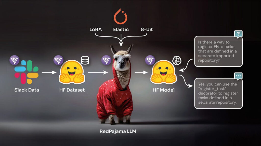 Qué es RedPajama y cómo se conecta con SlimPajama en el caso Adobe