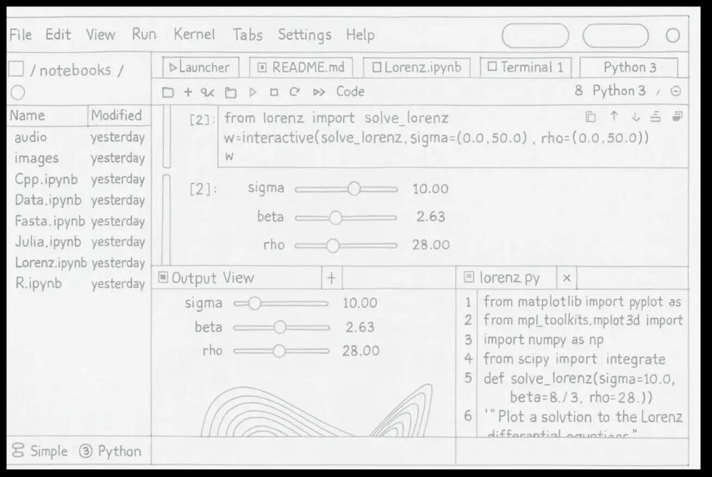 Aplicaciones prácticas de Codex GPT 5.2