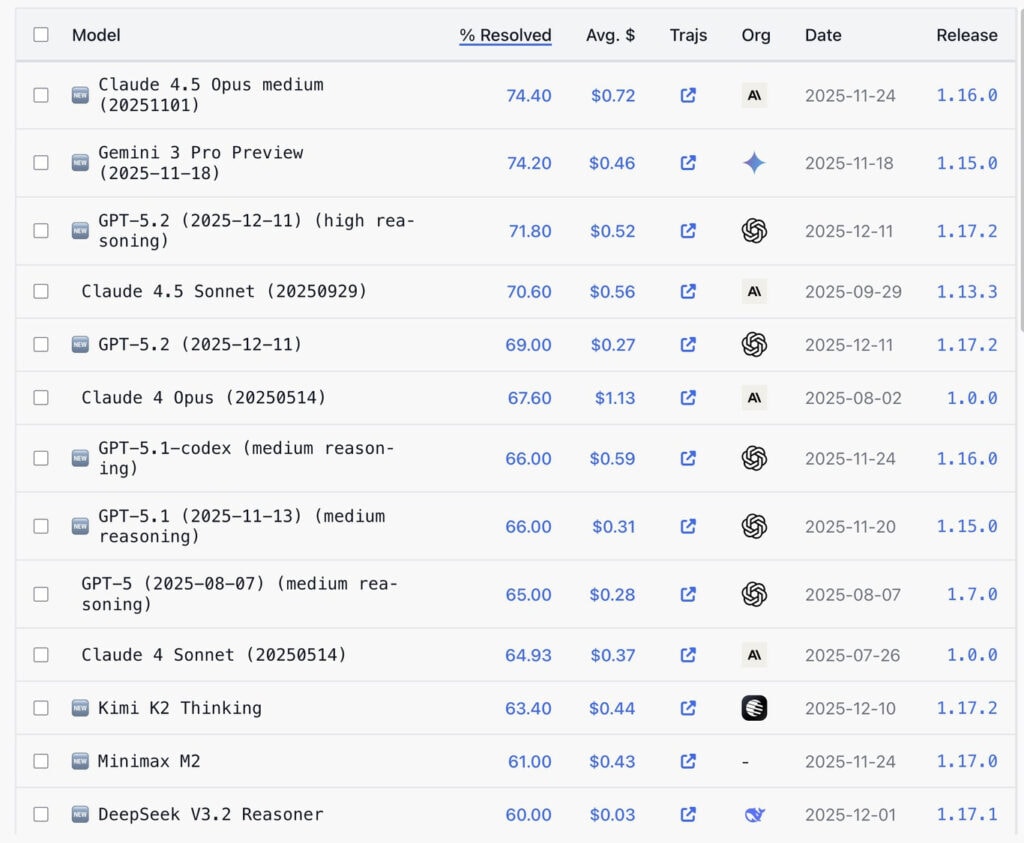 ¿Qué tan buena es la IA programando cuando se la mide con pruebas?