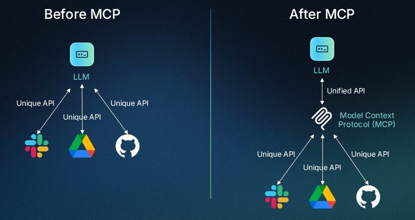 Compatibilidad de los servidores MCP de Google con Gemini, Claude y ChatGPT