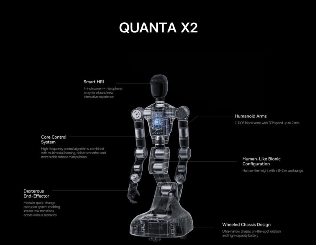 Quanta X1 y Quanta X2: ruedas, manos y un objetivo muy poco glamuroso (pero rentable)