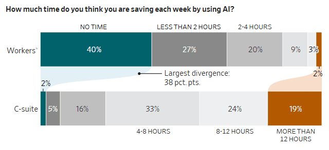 Encuesta de Section a 5.000 empleados y directivos de empresas