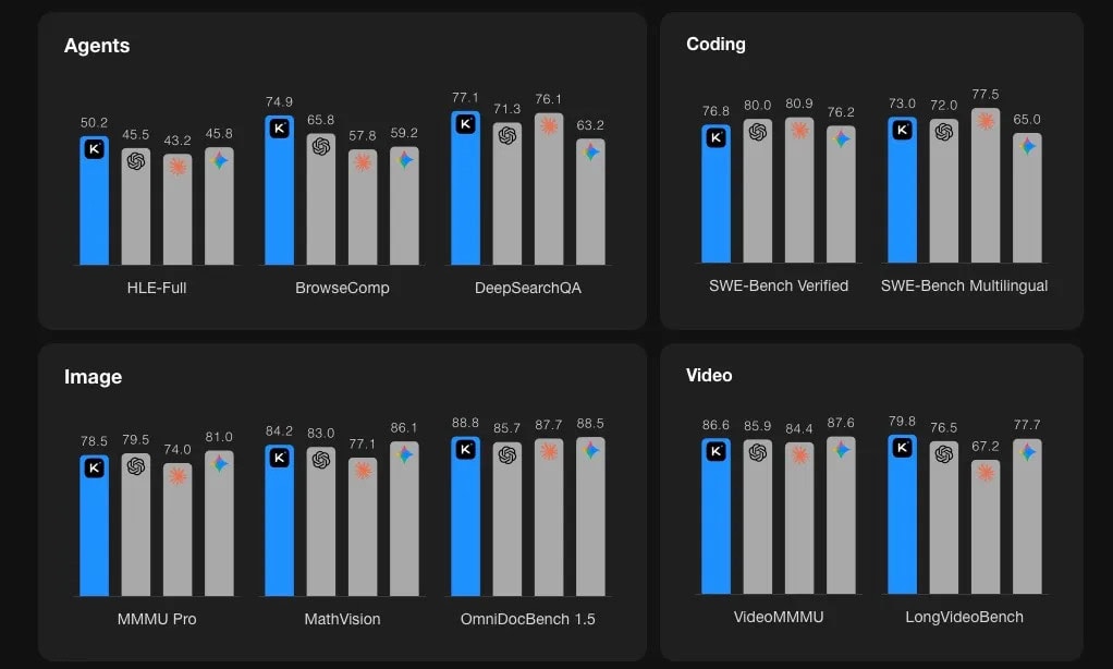 Los benchmarks que Moonshot usa como munición (y lo que significan)