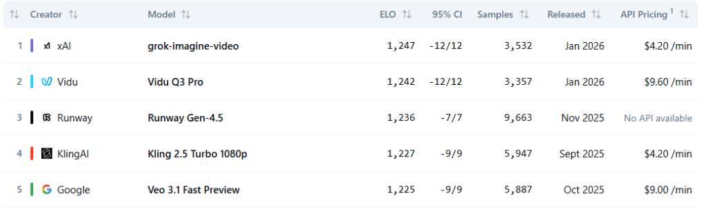 Rankings, benchmarks y la palabra prohibida: “preferido”