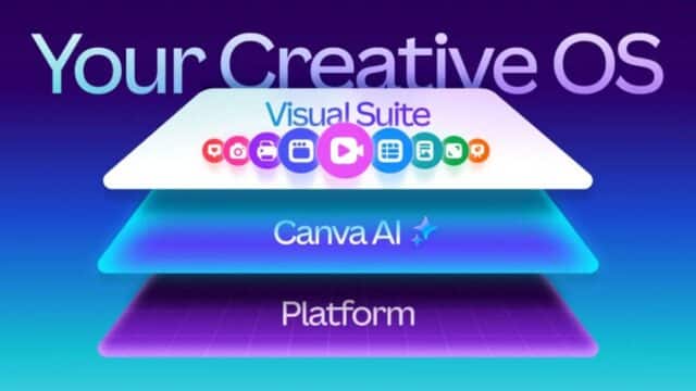 Nuevo Sistema Operativo Creativo de Canva: Funcionalidades Clave Para Equipos de Marketing