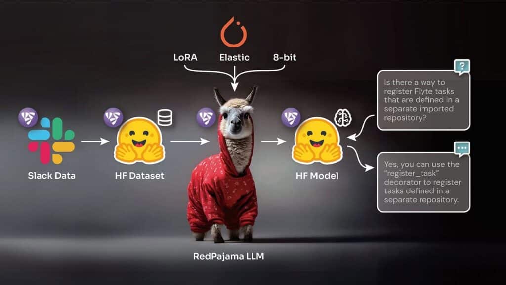 Qué es RedPajama y cómo se conecta con SlimPajama en el caso Adobe