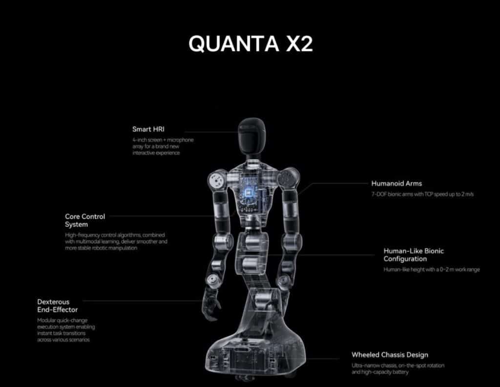Quanta X1 y Quanta X2: ruedas, manos y un objetivo muy poco glamuroso (pero rentable)