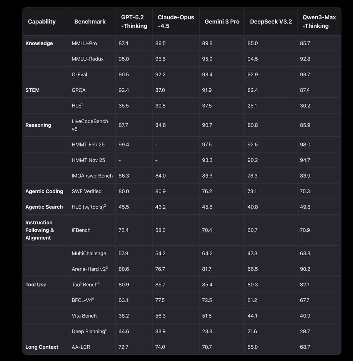 Amazon convierte la “personalidad” de Alexa+ en un panel de control con cinco ejes