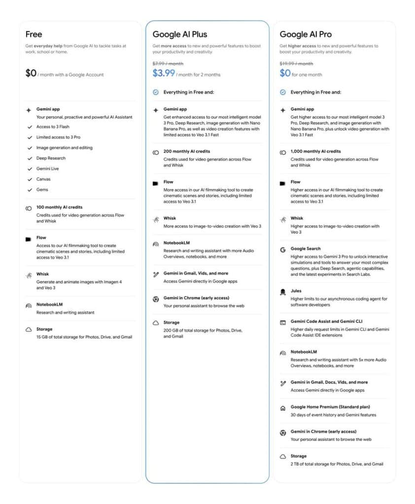 Google AI Plus apunta a quien quiere IA útil sin pagar 20 dólares