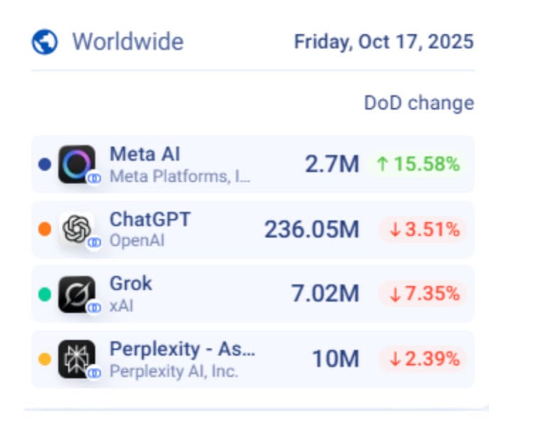Descargas de la app de Meta AI en iOS y Android