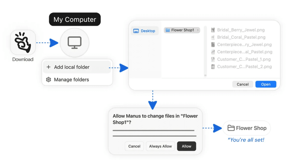Manus con “My Computer”,