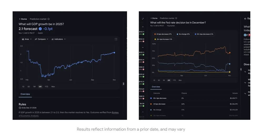 Otras novedades de Google Finance con IA que te facilitan el seguimiento