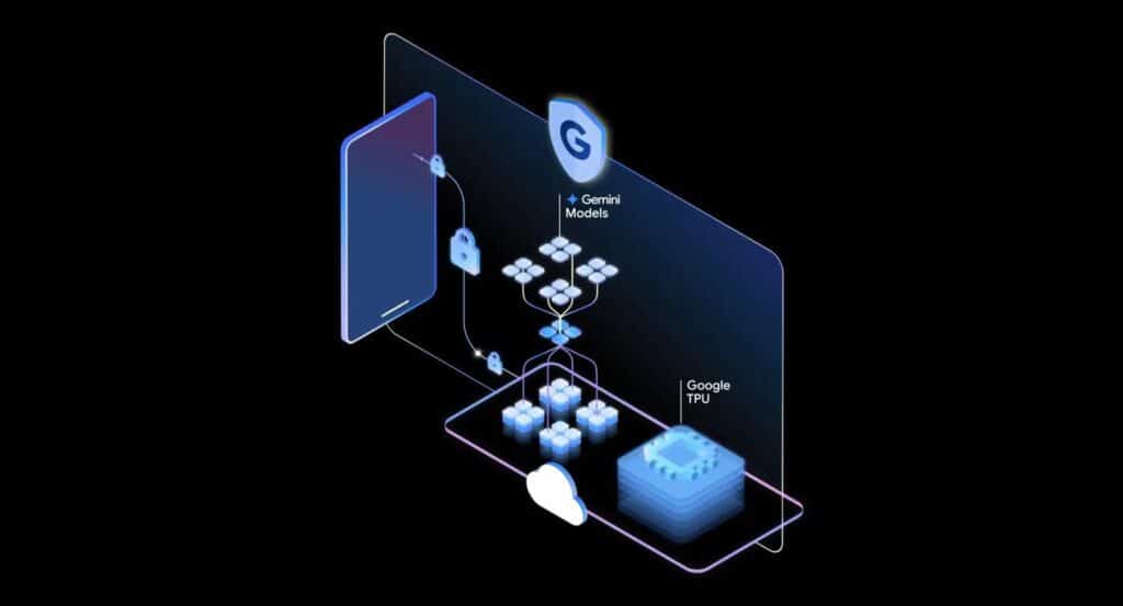 Qué es Private AI Compute de Google