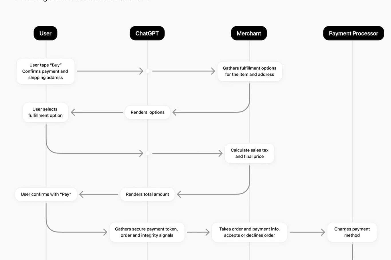 La otra pista: Claude prepara una “base de conocimiento” para capturar contexto a largo plazo
