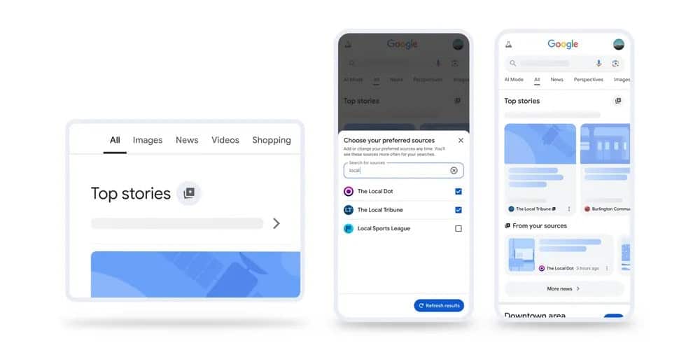 Objetivo del piloto: audiencias más comprometidas con resúmenes de IA
