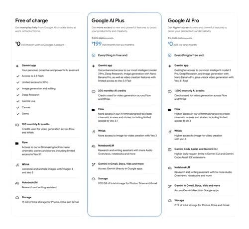 Precio de Google AI Plus en India: cuánto vas a pagar al mes de verdad