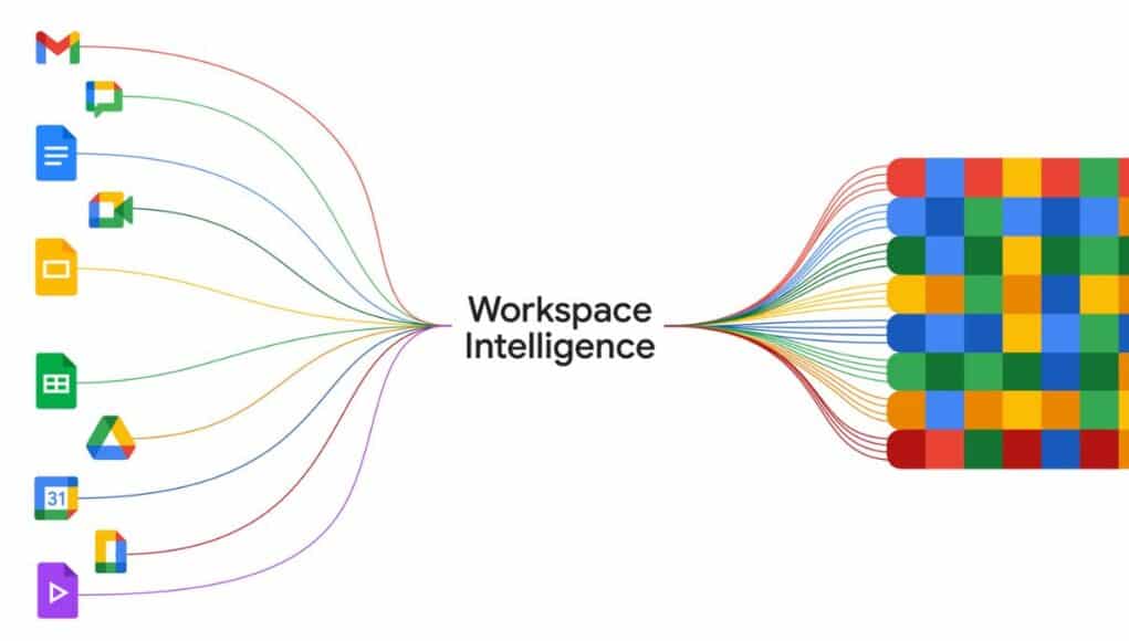 Google Lanza Workspace Intelligence con Gemini, una IA que Refuerza la Productividad Empresarial Google Lanza Workspace Intelligence con Gemini, una IA que Refuerza la Productividad Empresarial